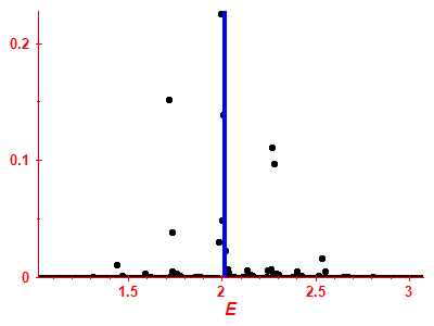 Strength function